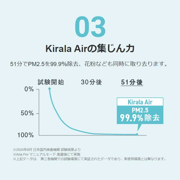 Kirala Air(キララエアー) ハイブリッド空気清浄機 Prato(プラット) /オゾン空間除菌 8畳