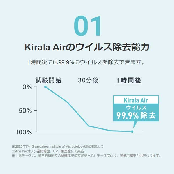 Kirala Air(キララエアー) ハイブリッド空気清浄機 Prato(プラット) /オゾン空間除菌 8畳