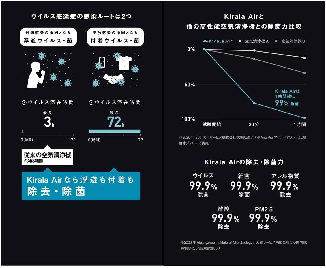Kirala Air(キララエアー) ハイブリッド空気清浄機 Aria(アリア) / オゾン空間除菌 20畳 ホワイト