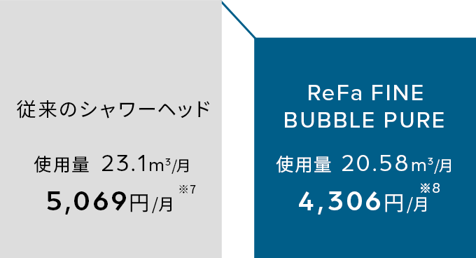 ReFa FINE BUBBLE PURE（リファ ファインバブルピュア）