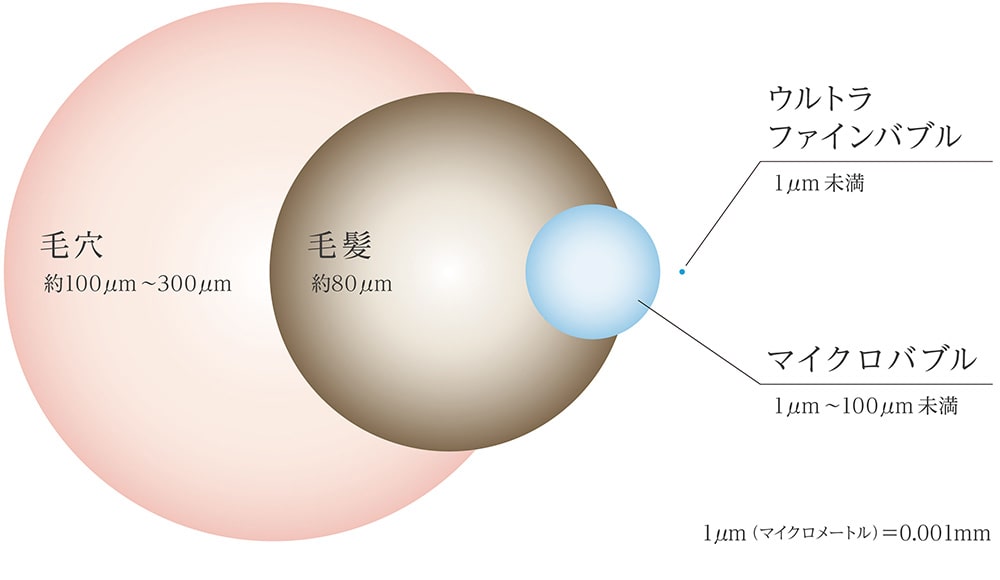 ReFa FINE BUBBLE ONE　<リファ ファインバブル ワン>