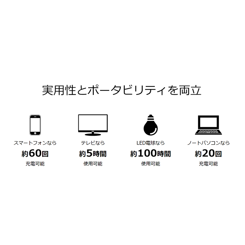 プライムスター【ポータブル電源（蓄電池）とソーラーパネルのセット】大容量リチウムイオンバッテリーと専用ソーラーパネル