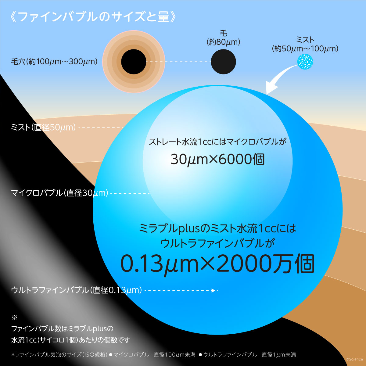 ウルトラファインミスト　ミラブルplus