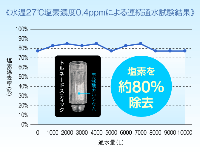 ウルトラファインミスト　ミラブルplus