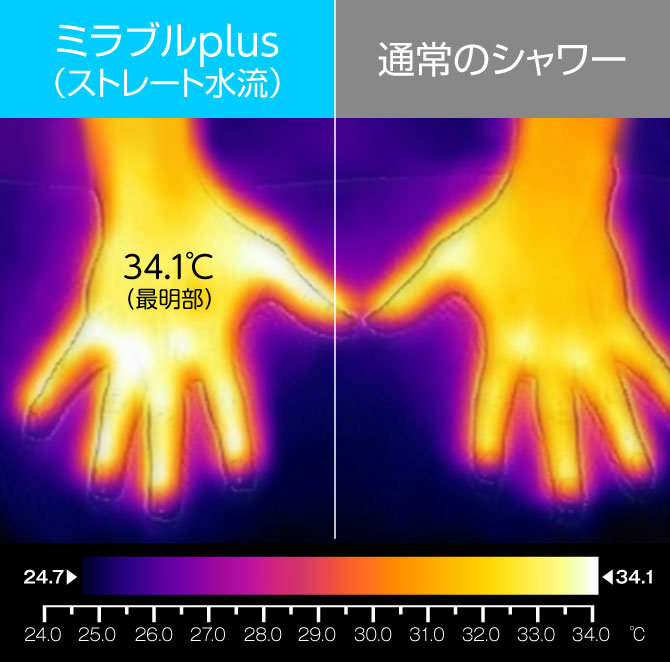 ウルトラファインミスト　ミラブルplus