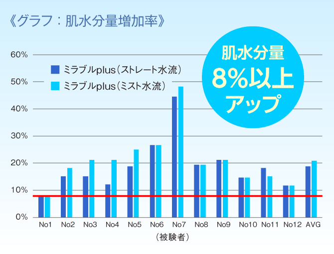 ウルトラファインミスト　ミラブルplus