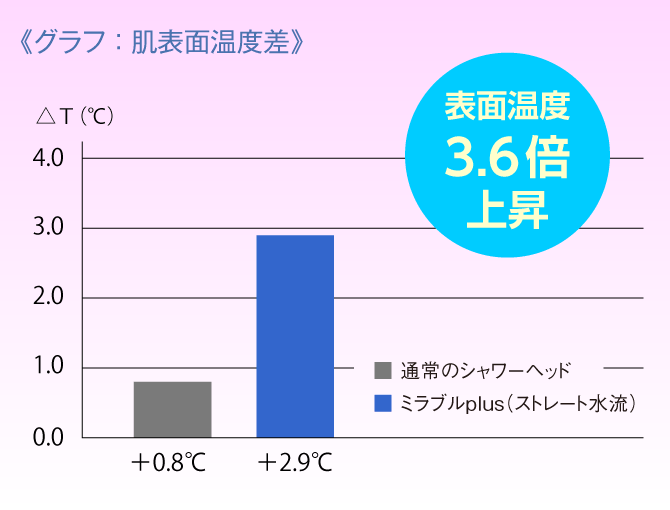 ウルトラファインミスト　ミラブルplus